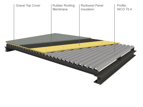 Gravel Cover Deck Roof Components