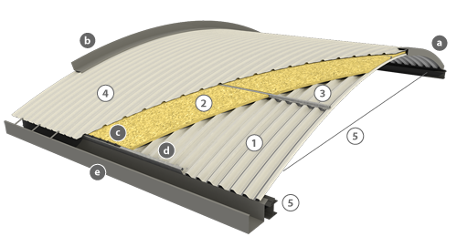 components of a self-supporting sandwich curved roofing of INCOPERFIL