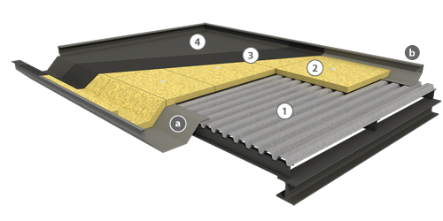 Composants de la solution toiture terrasse pour INCOPERFIL