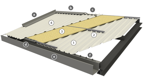 Composants de la couverture/toiture industrielle sandwich INCOPERFIL