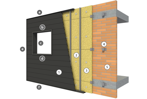 Composant de la façade metallique ventilée d'INCOPERFIL